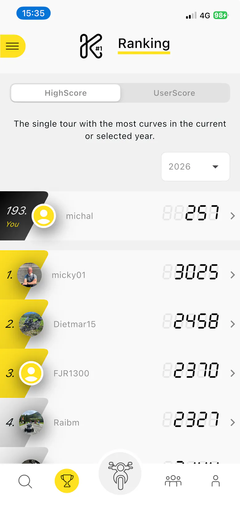 Old Ranking tab: a HighScore and UserScore toggle, a year picker, the signed-in rider at rank 193, and the top riders with avatars and seven-segment scores.